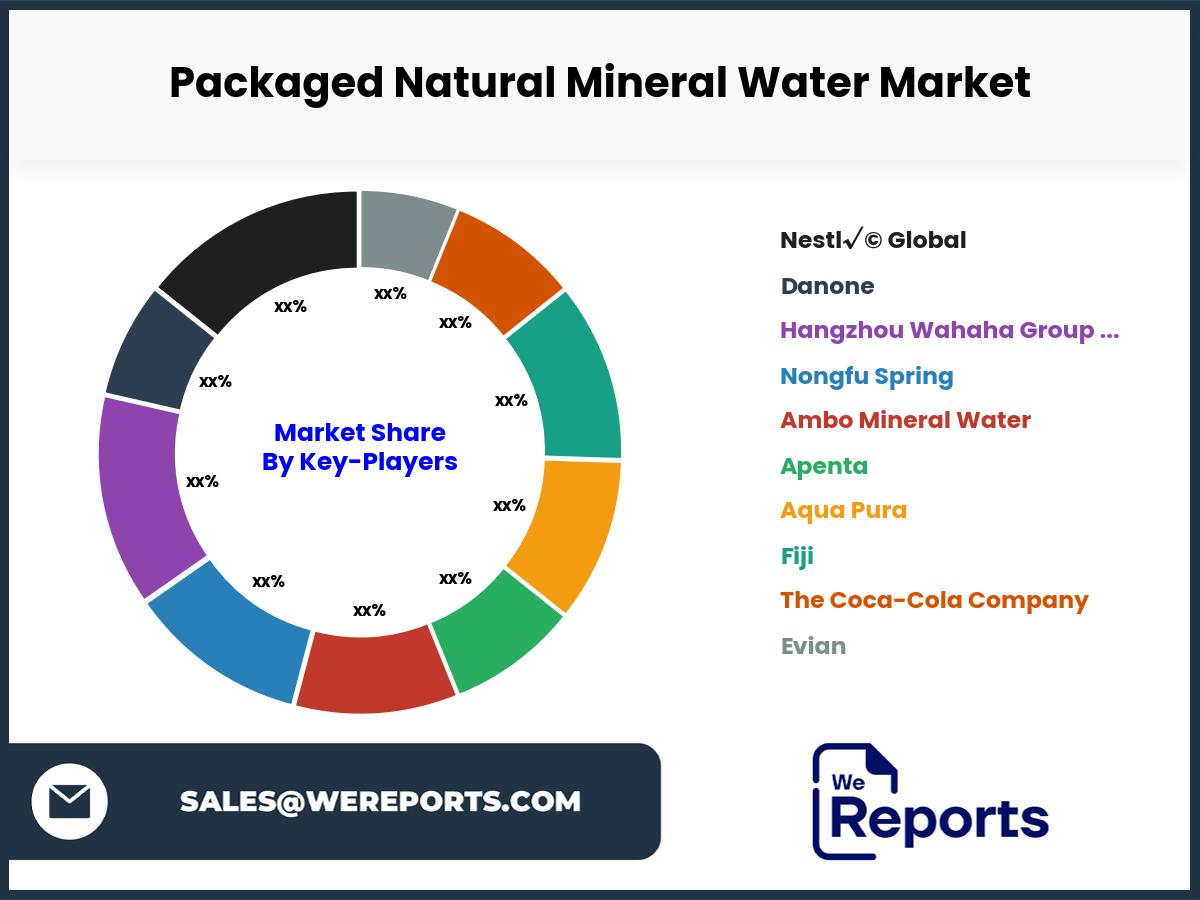 Packaged Natural Mineral Water Market