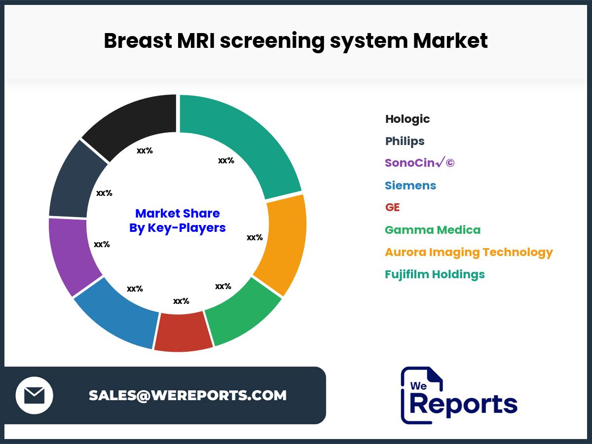 Breast MRI screening system Market