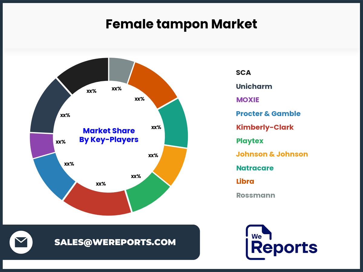 Female tampon Market