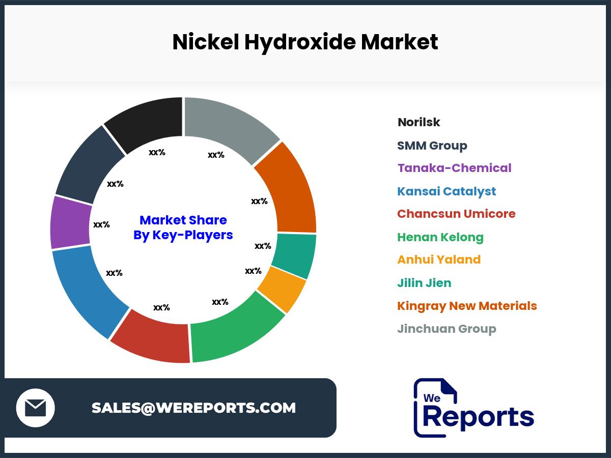 Nickel Hydroxide Market