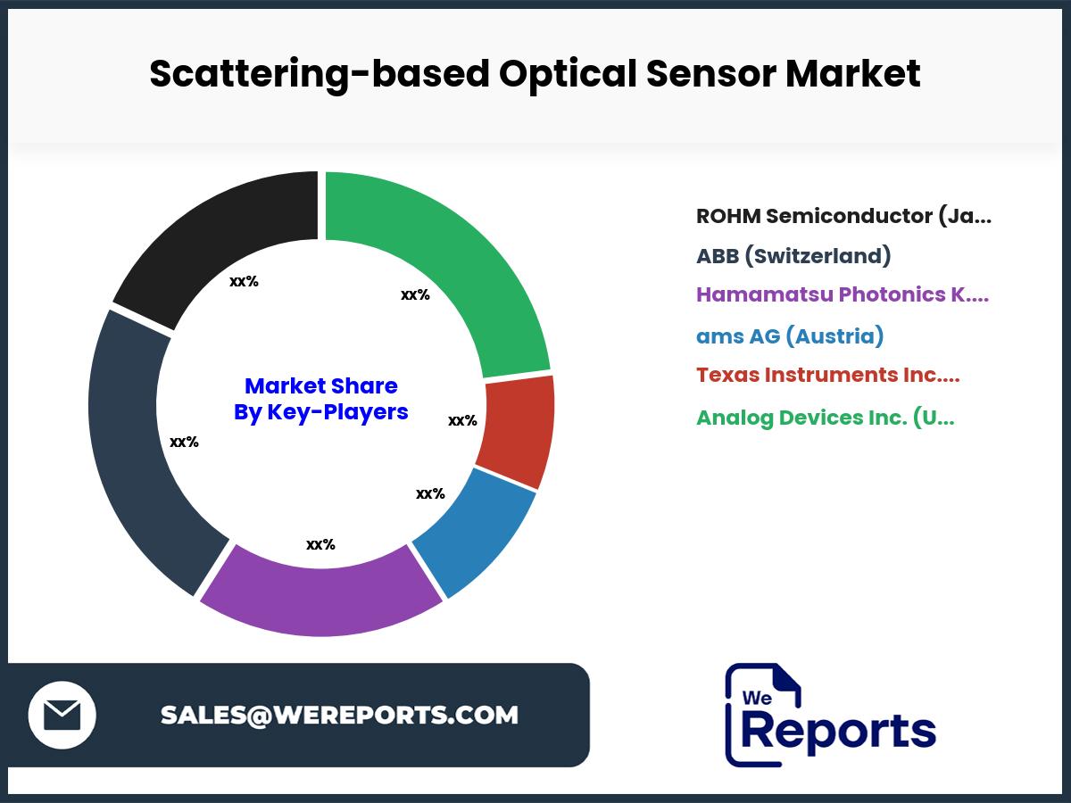 Scattering-based Optical Sensor Market