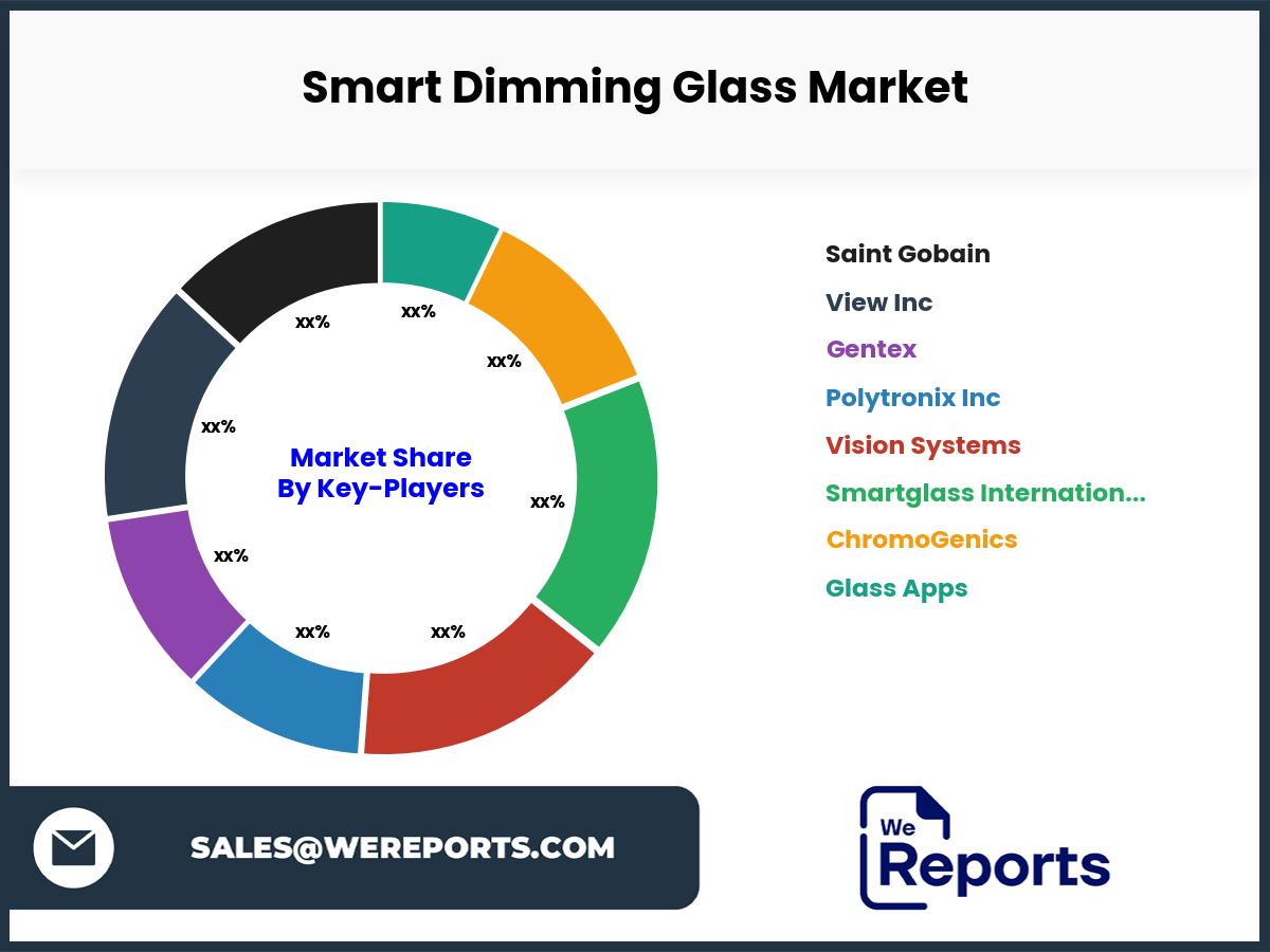 Smart Dimming Glass Market