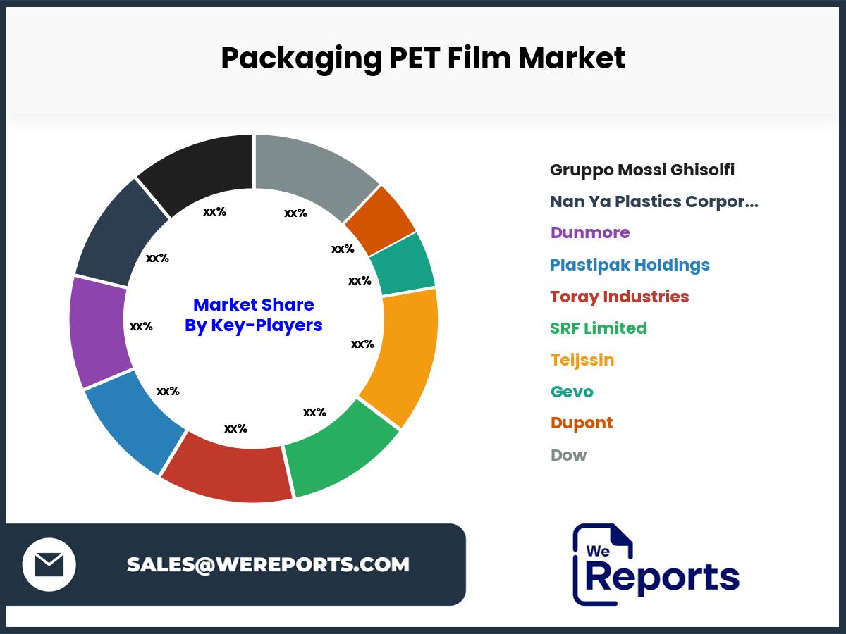 Packaging PET Film Market