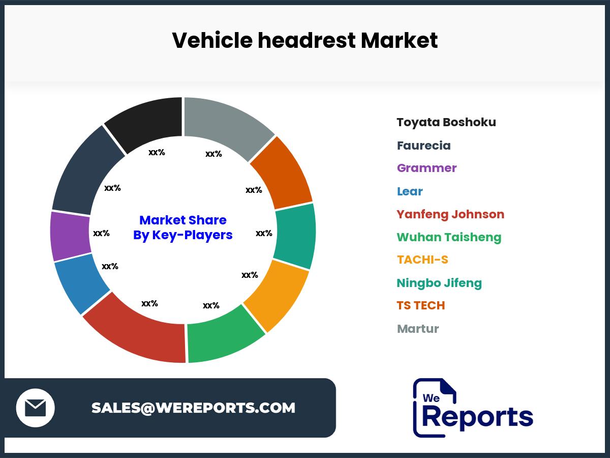 Vehicle headrest Market