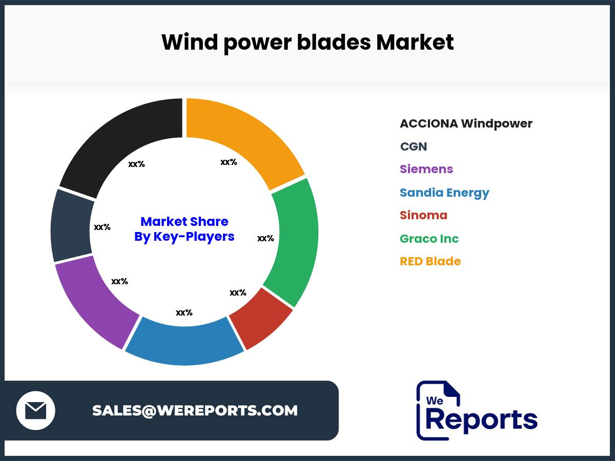 Wind power blades Market