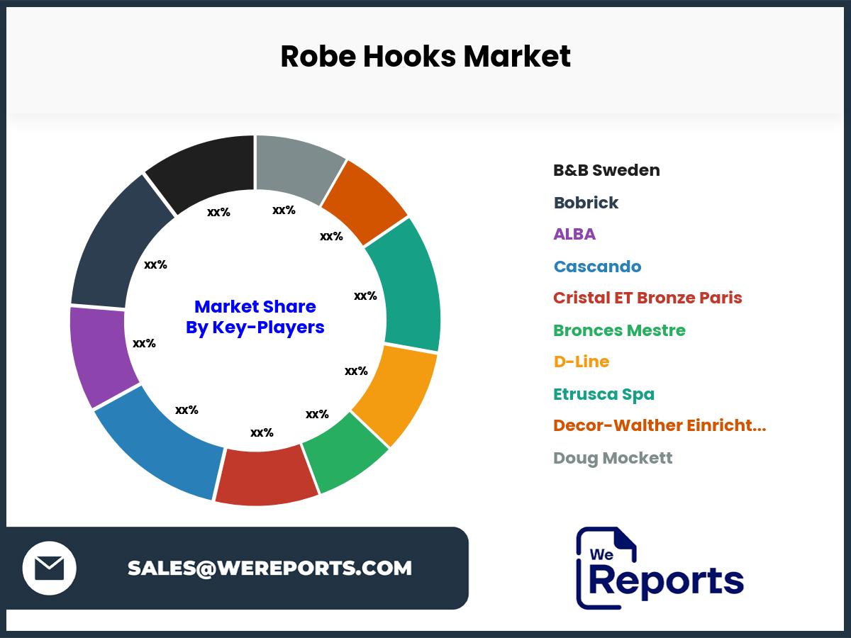 Robe Hooks Market