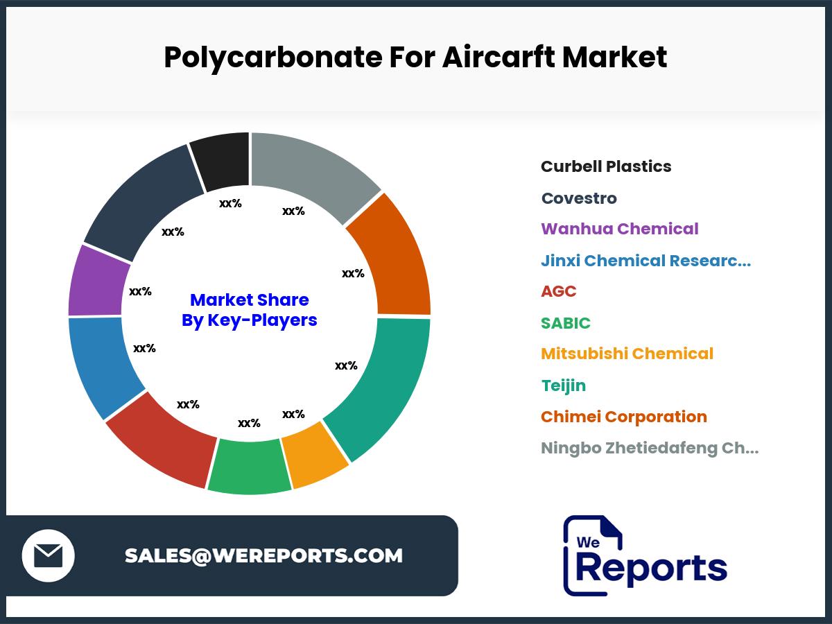 Polycarbonate For Aircarft Market