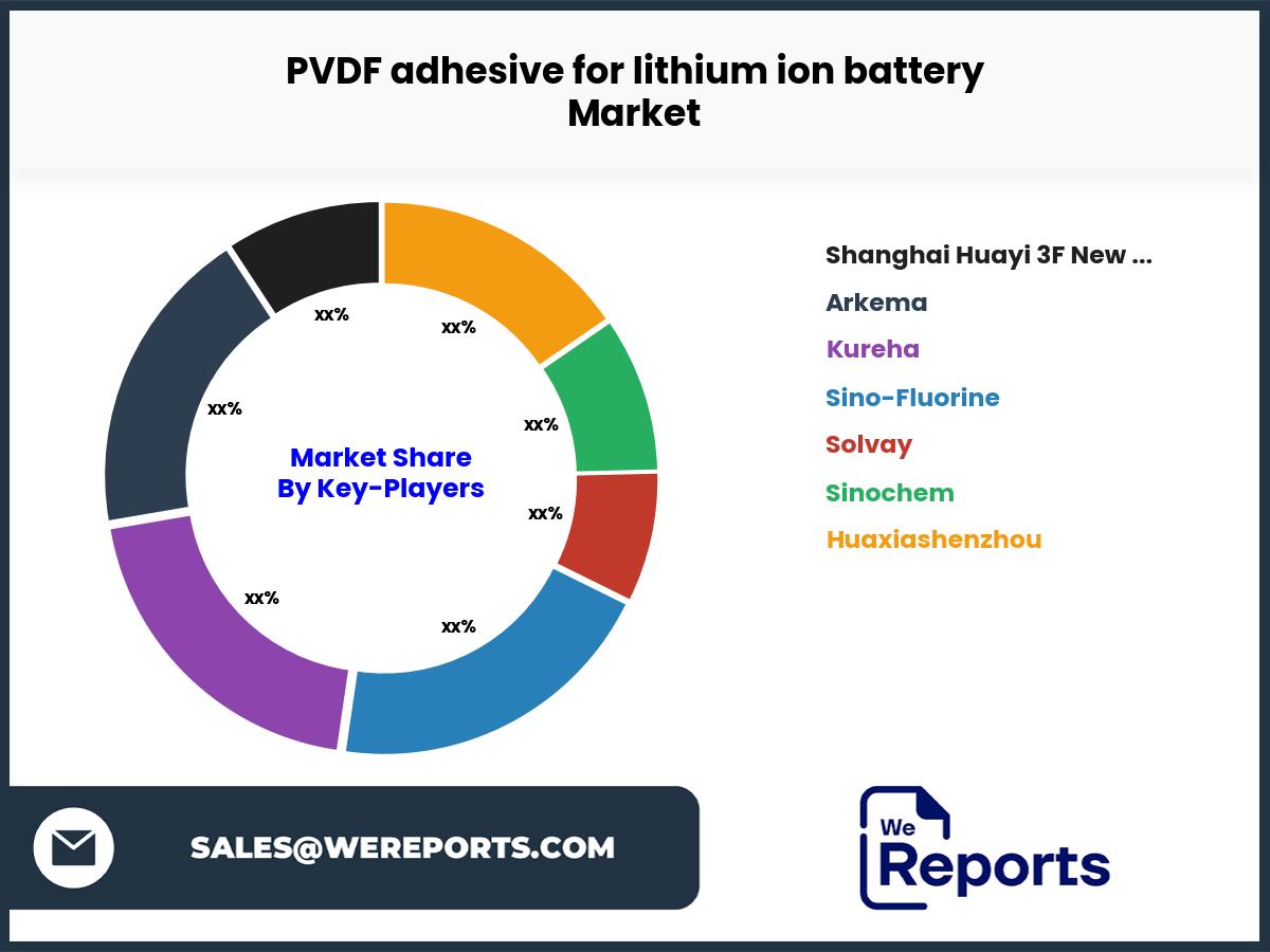 PVDF adhesive for lithium ion battery Market