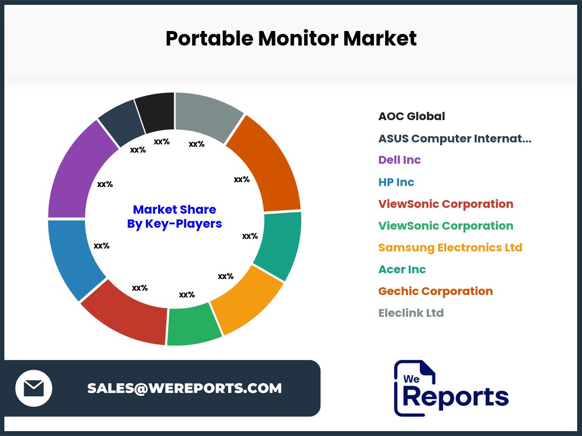 Portable Monitor Market