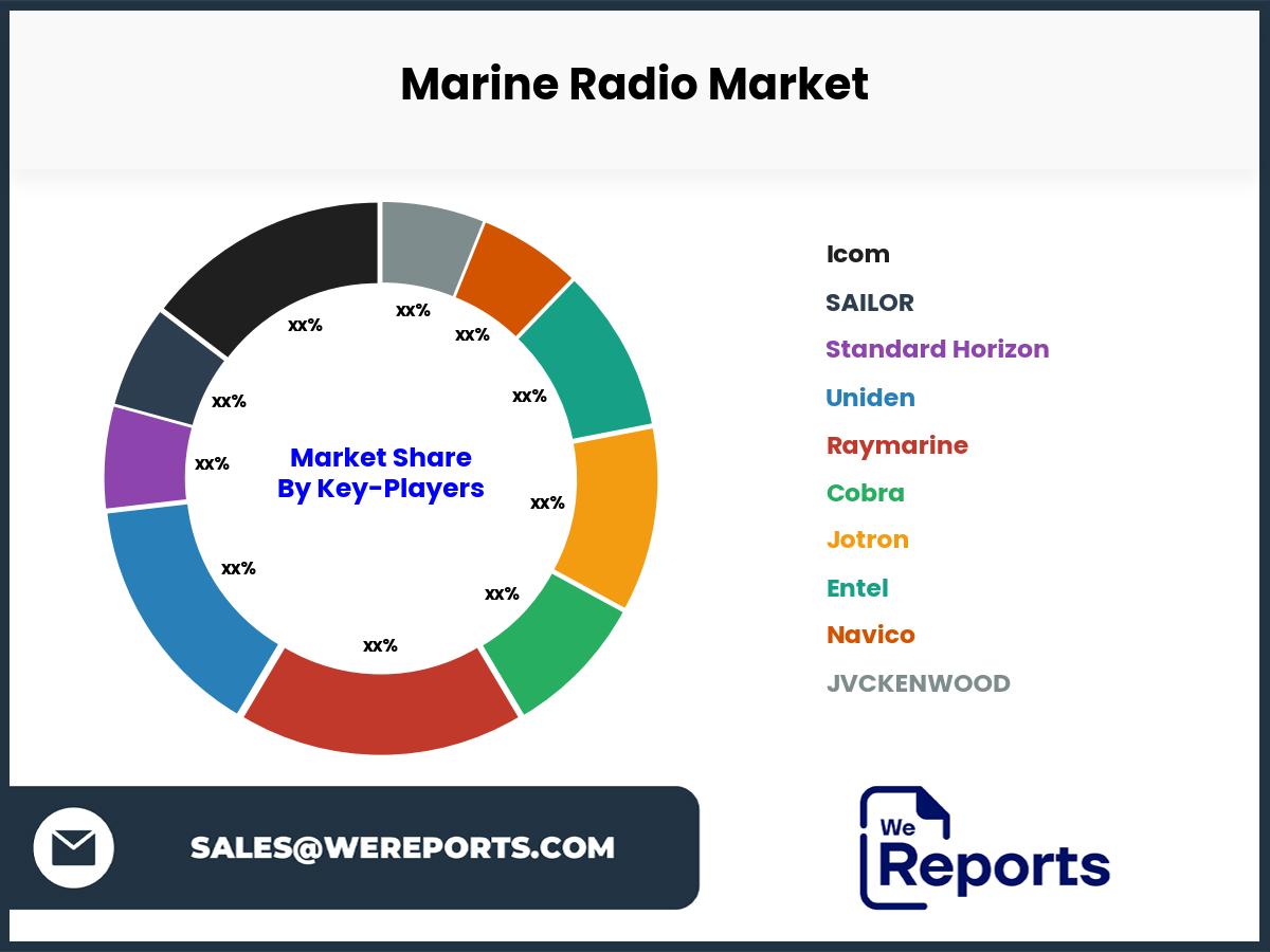 Marine Radio Market