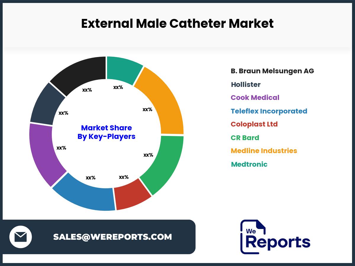 External Male Catheter Market