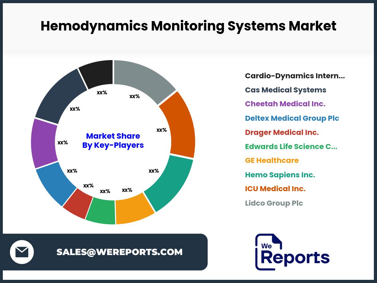 Hemodynamics Monitoring Systems Market