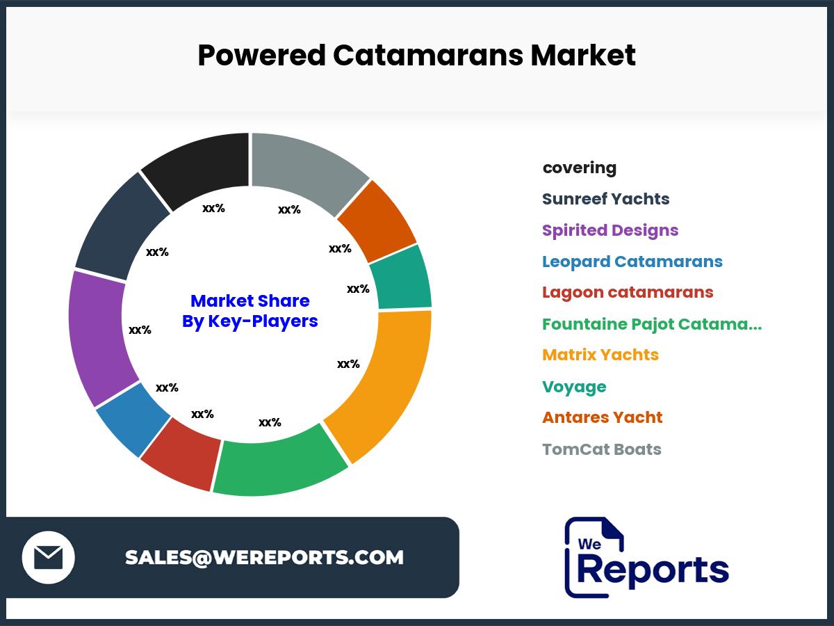 Powered Catamarans Market