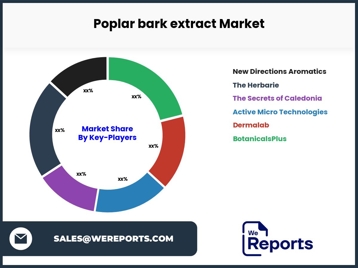 Poplar bark extract Market