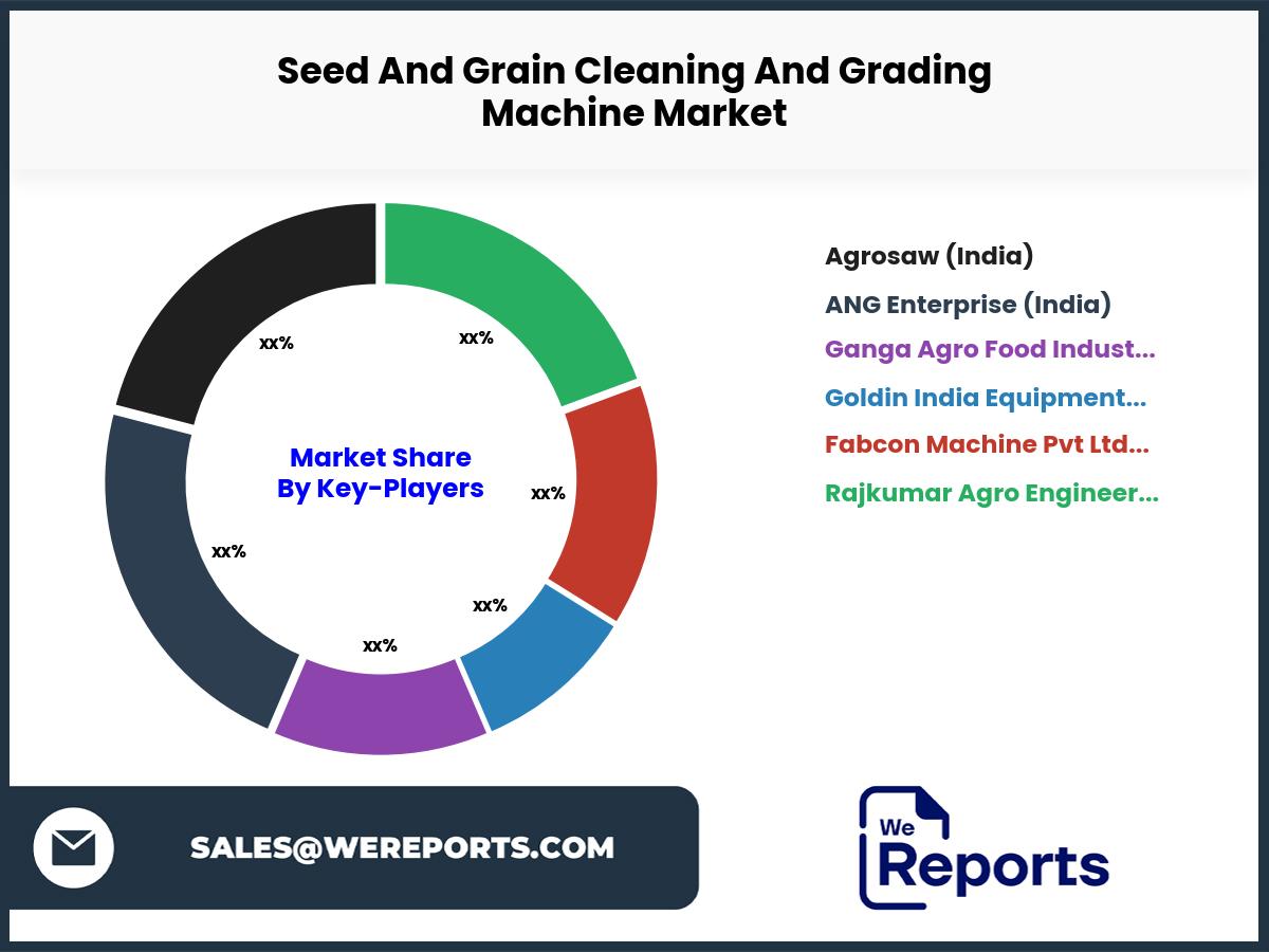 Seed And Grain Cleaning And Grading Machine Market