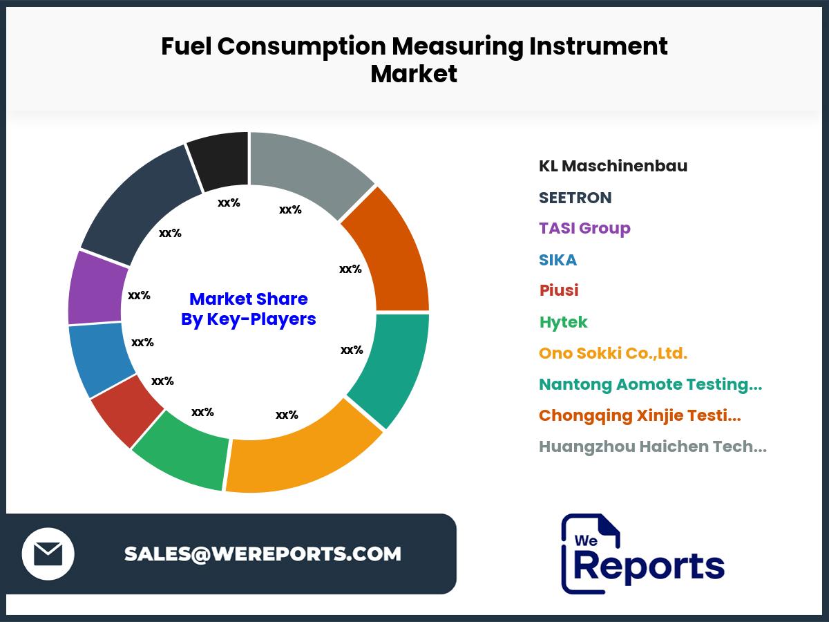 Fuel Consumption Measuring Instrument Market