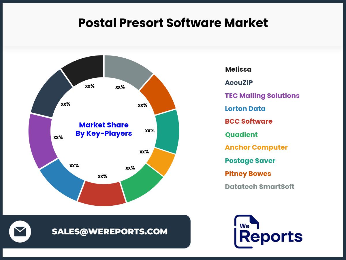 Postal Presort Software Market