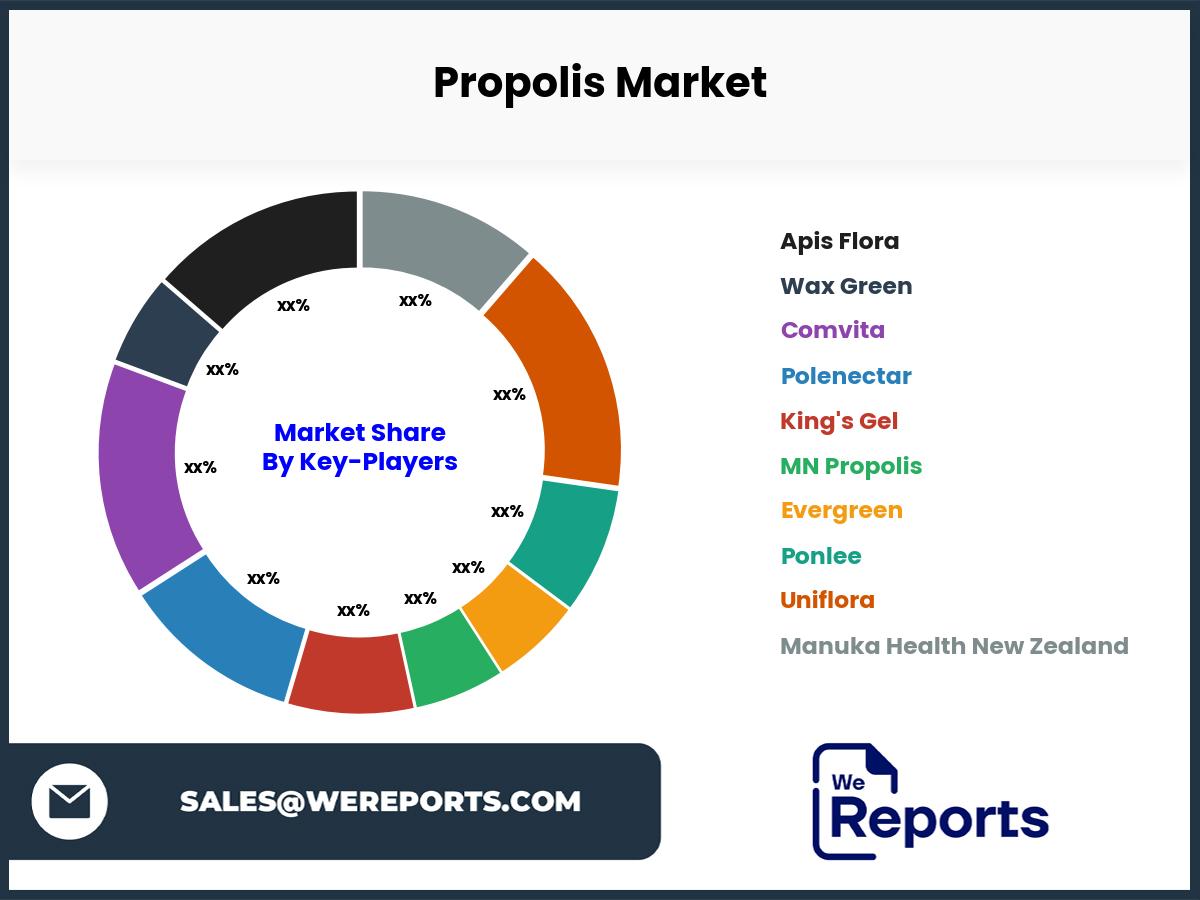 Propolis Market