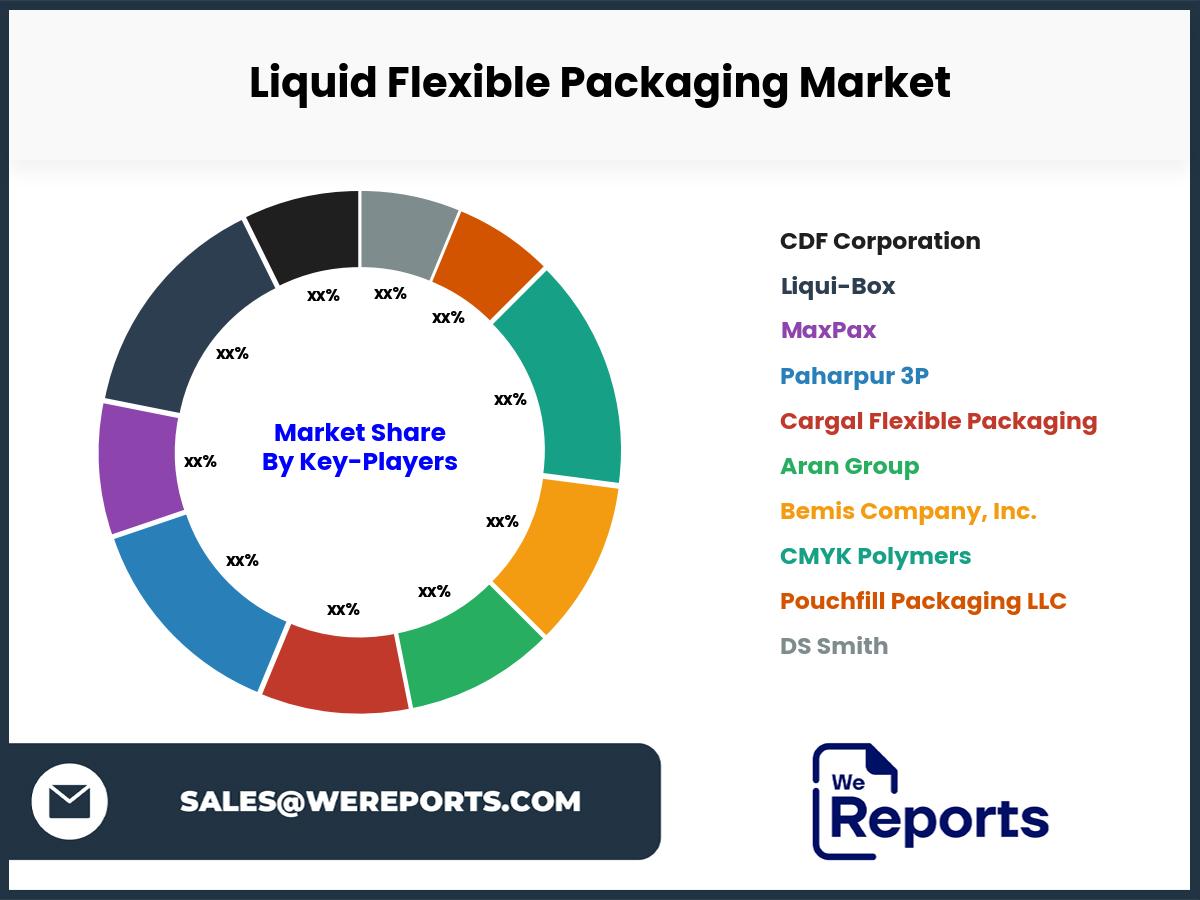 Liquid Flexible Packaging Market