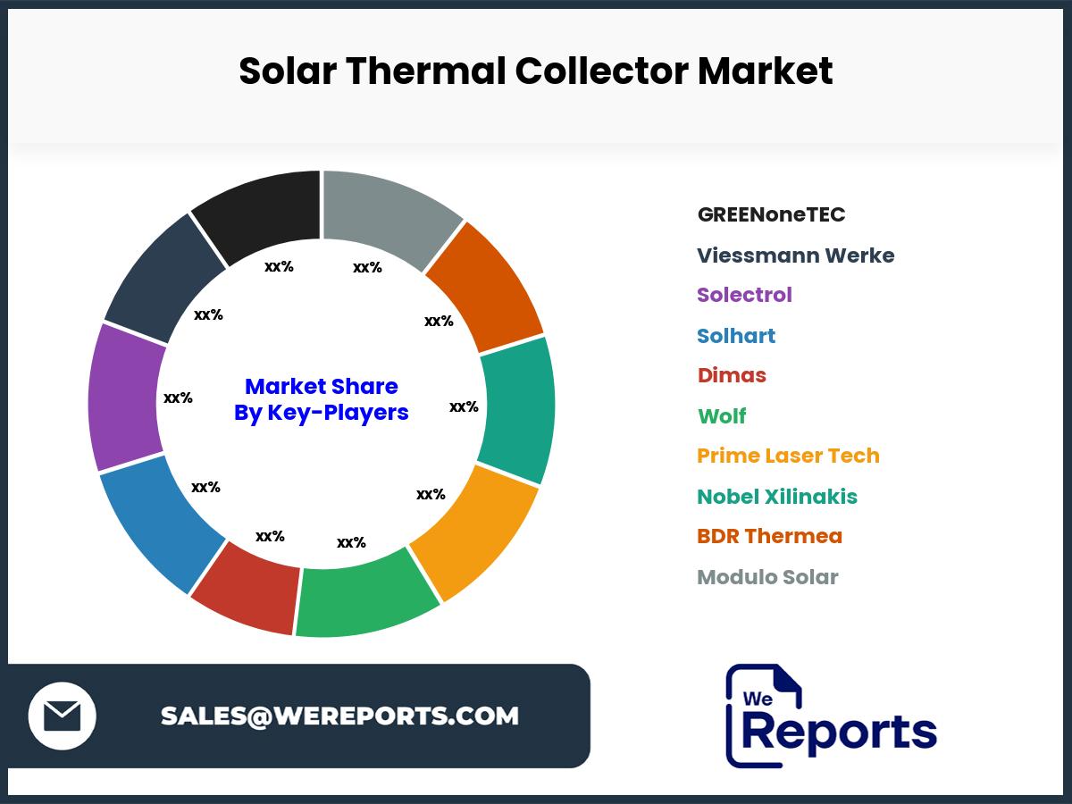 Solar Thermal Collector Market