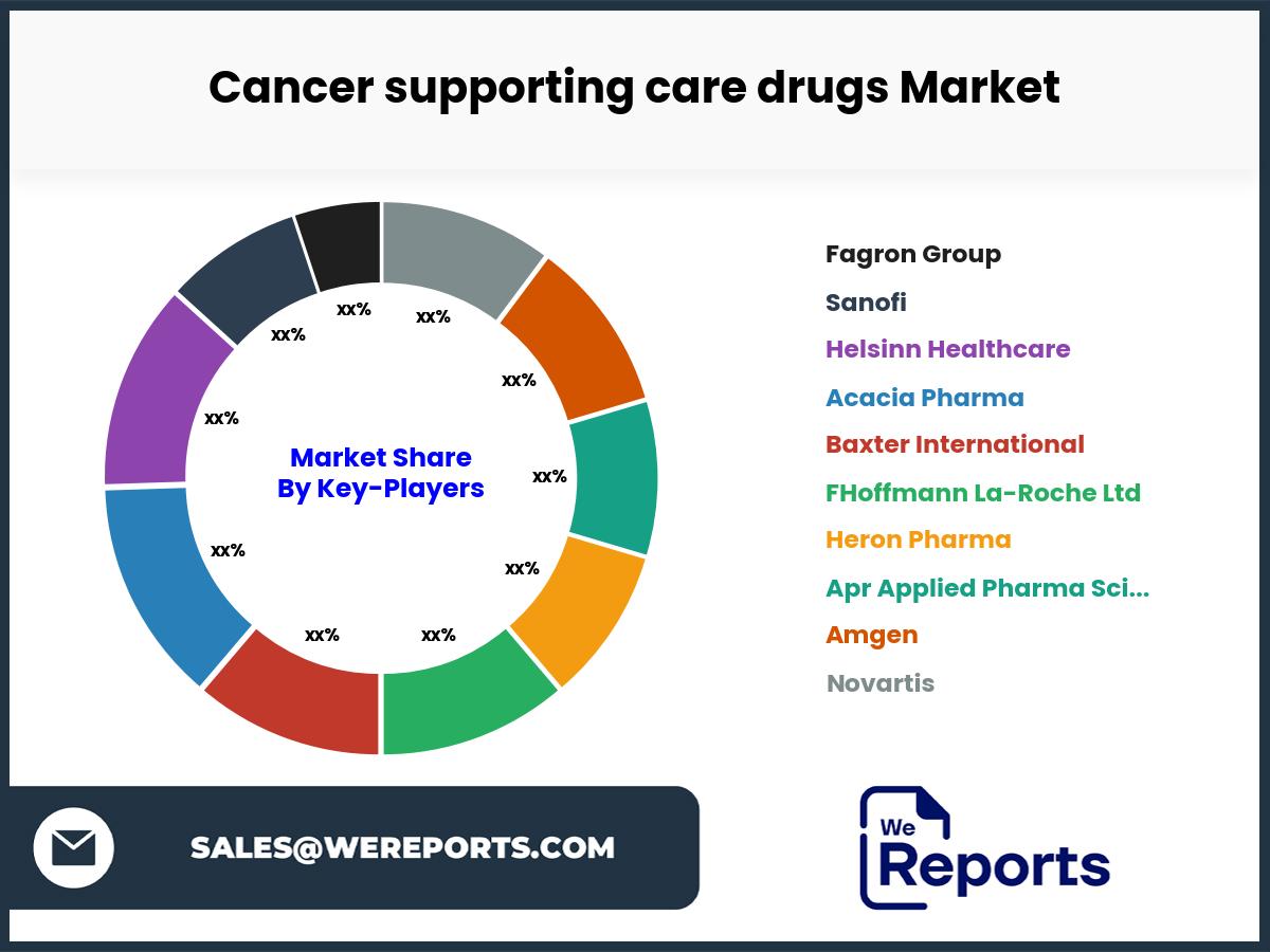 Cancer supporting care drugs Market