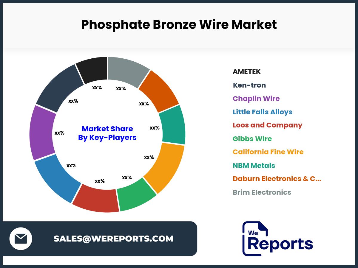 Phosphate Bronze Wire Market