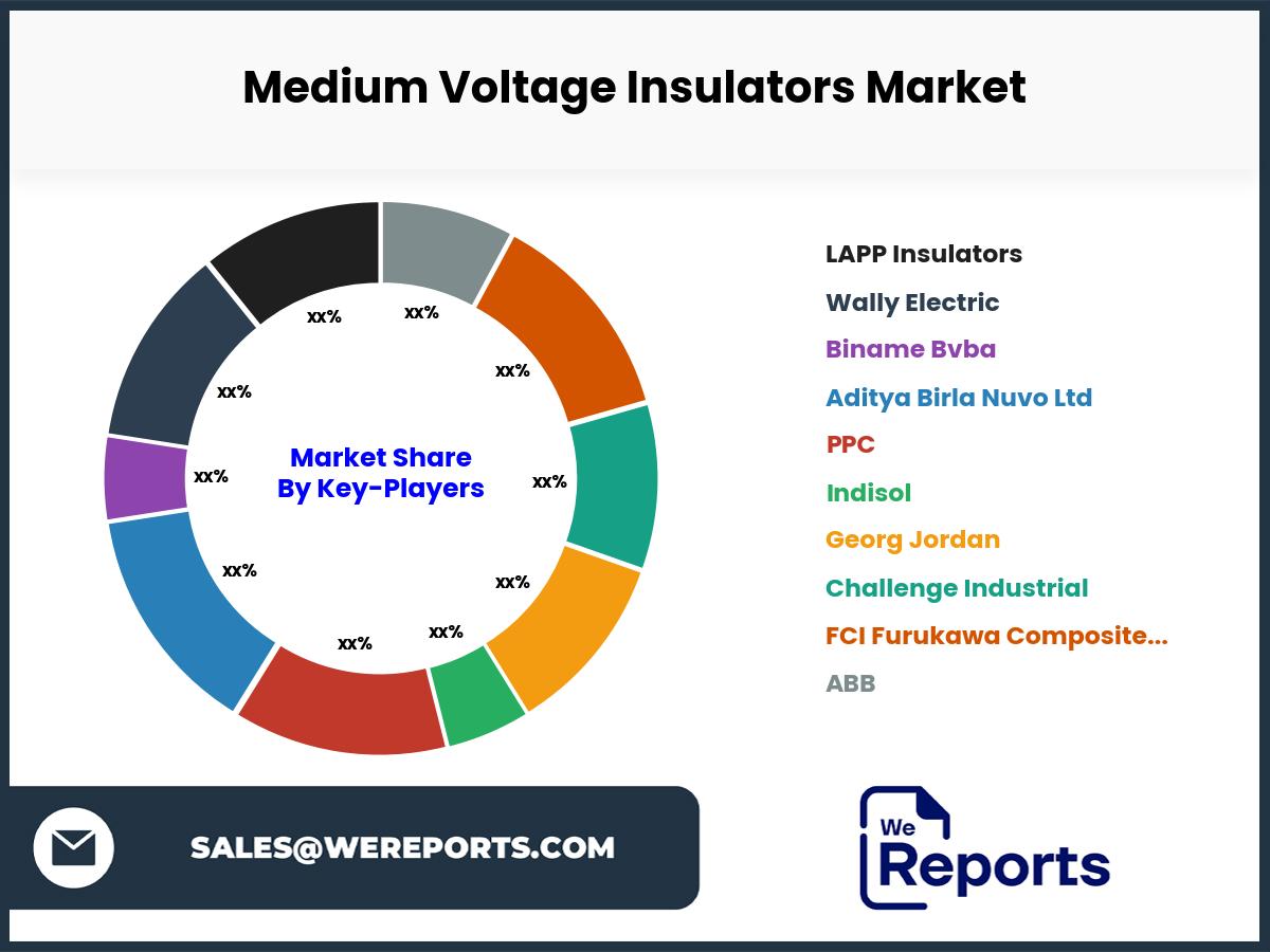 Medium Voltage Insulators Market