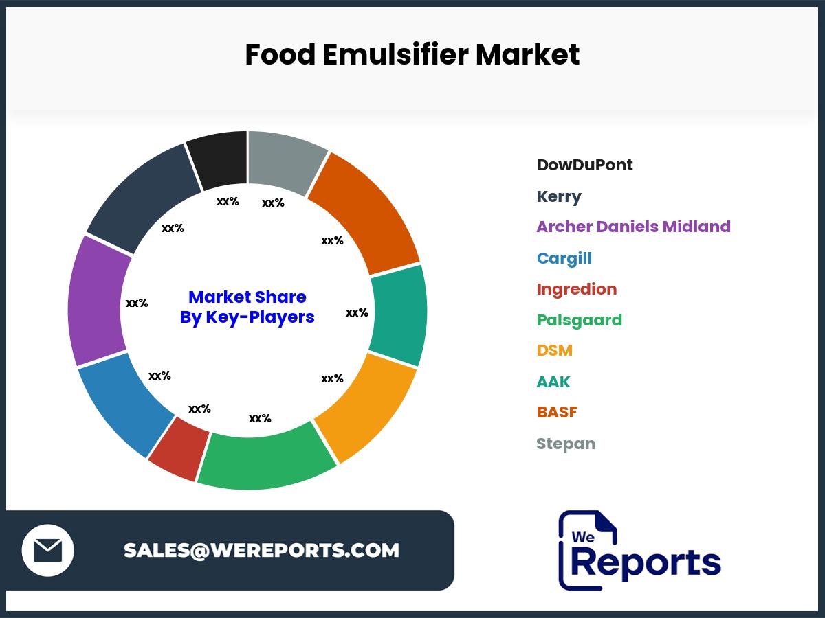 Food Emulsifier Market