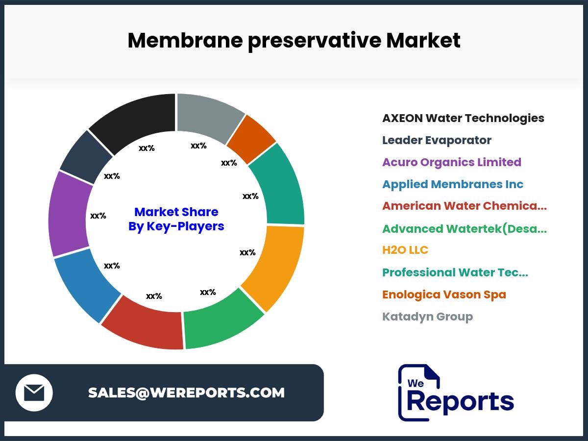 Membrane preservative Market