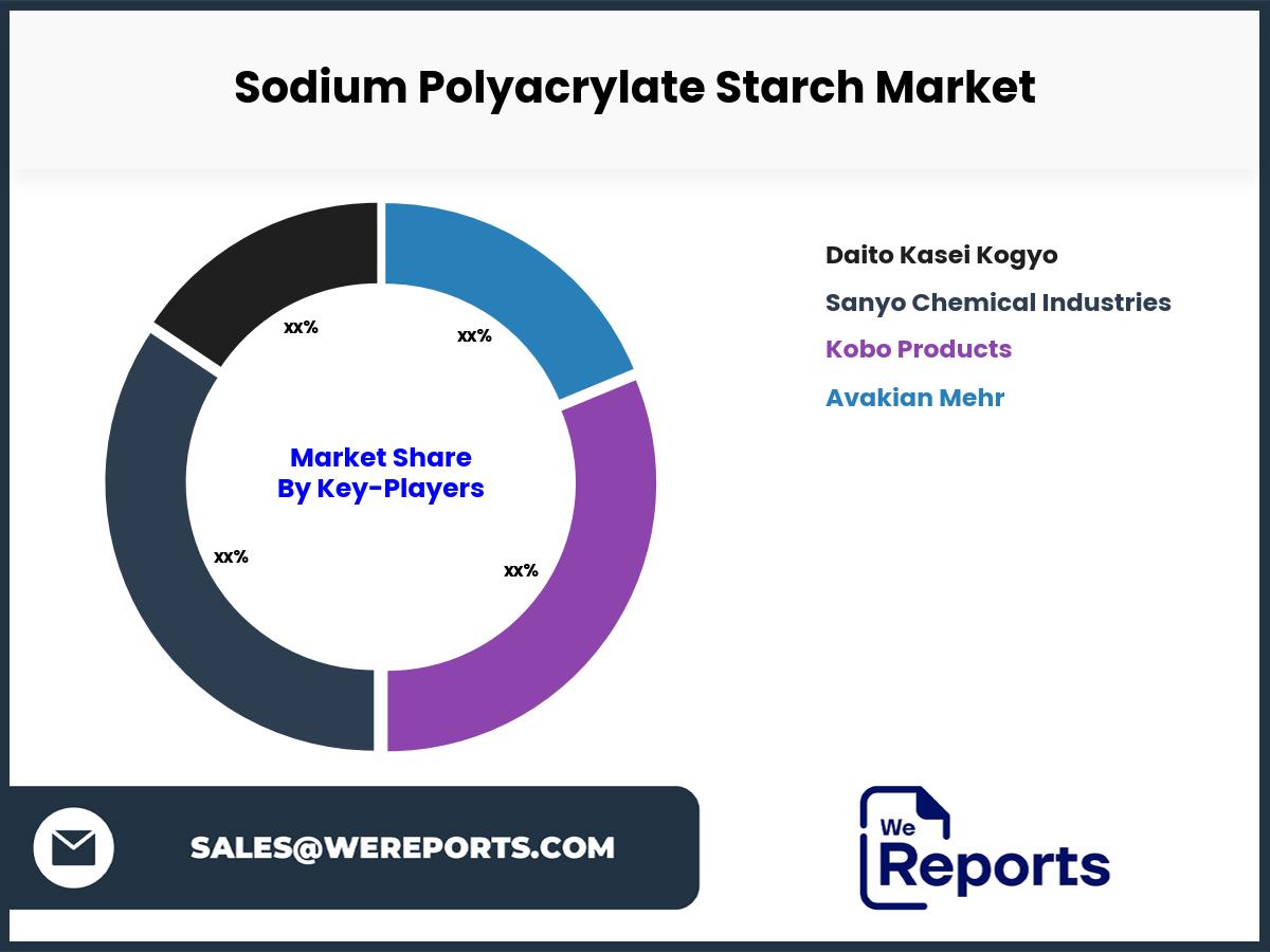 Sodium Polyacrylate Starch Market