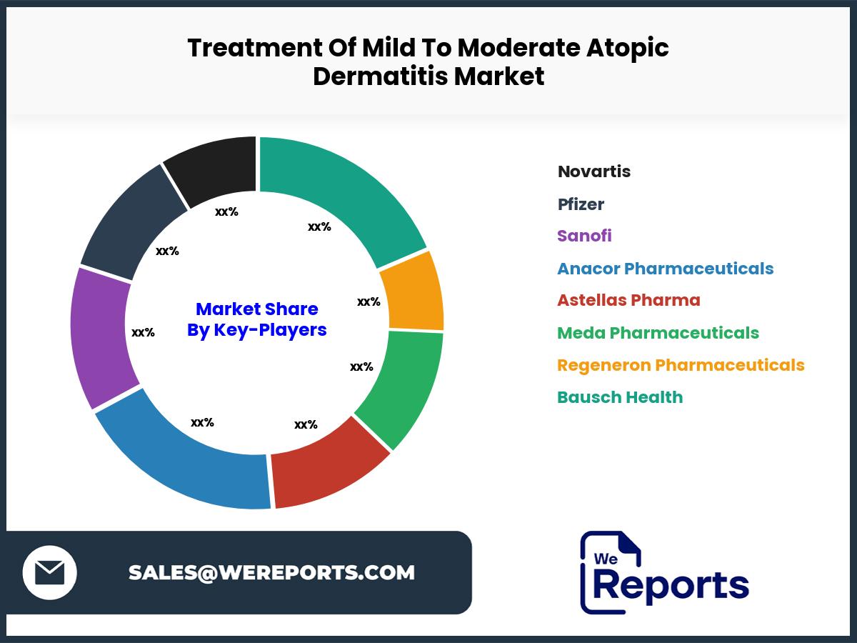 Treatment Of Mild To Moderate Atopic Dermatitis Market