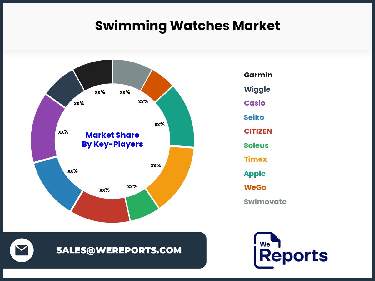 Swimming Watches Market