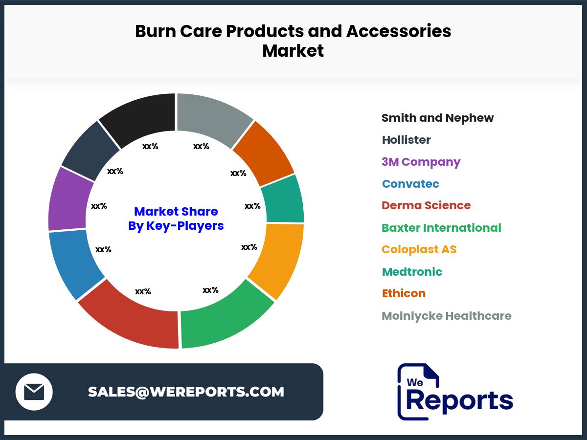 Burn Care Products and Accessories Market