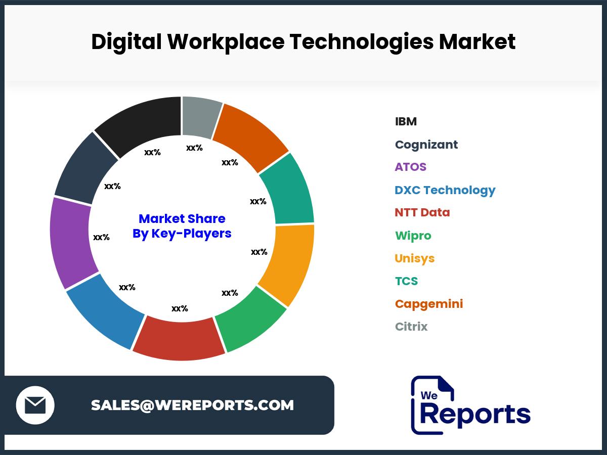 Digital Workplace Technologies Market