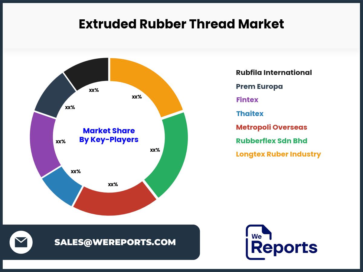 Extruded Rubber Thread Market