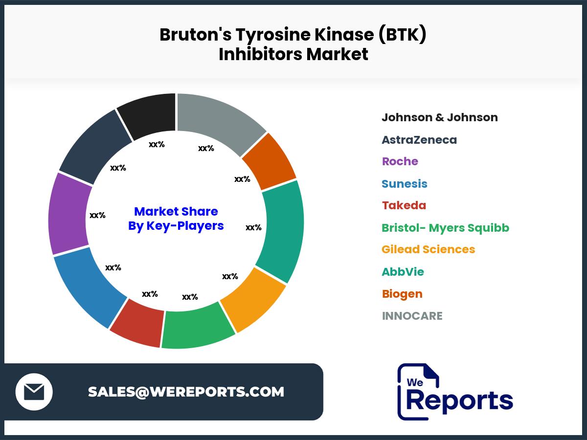 Bruton's Tyrosine Kinase (BTK) Inhibitors Market