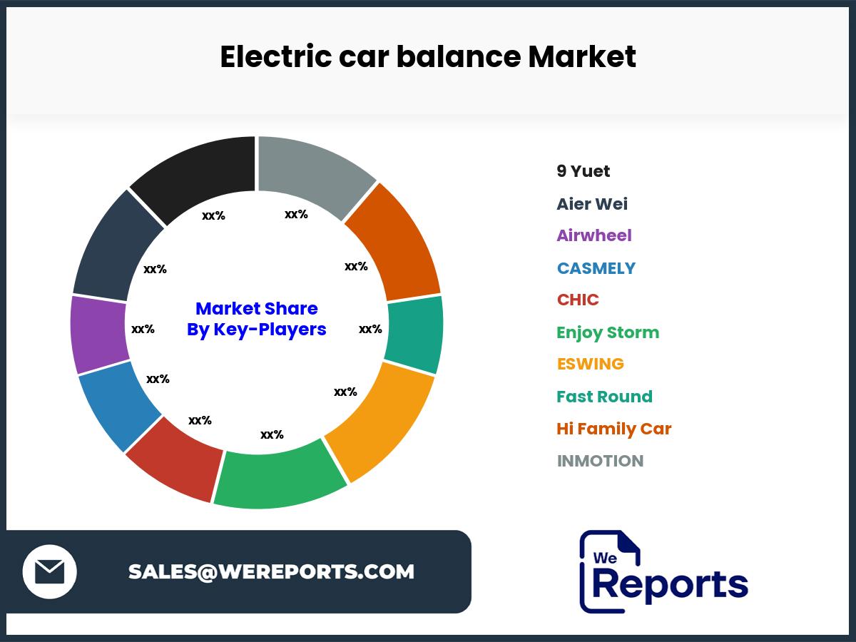 Electric car balance Market