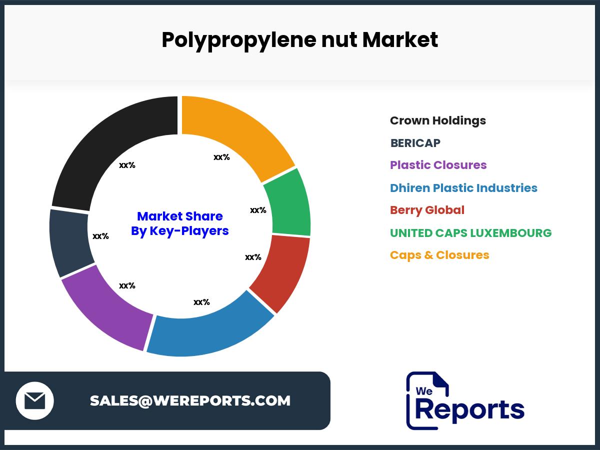 Polypropylene nut Market