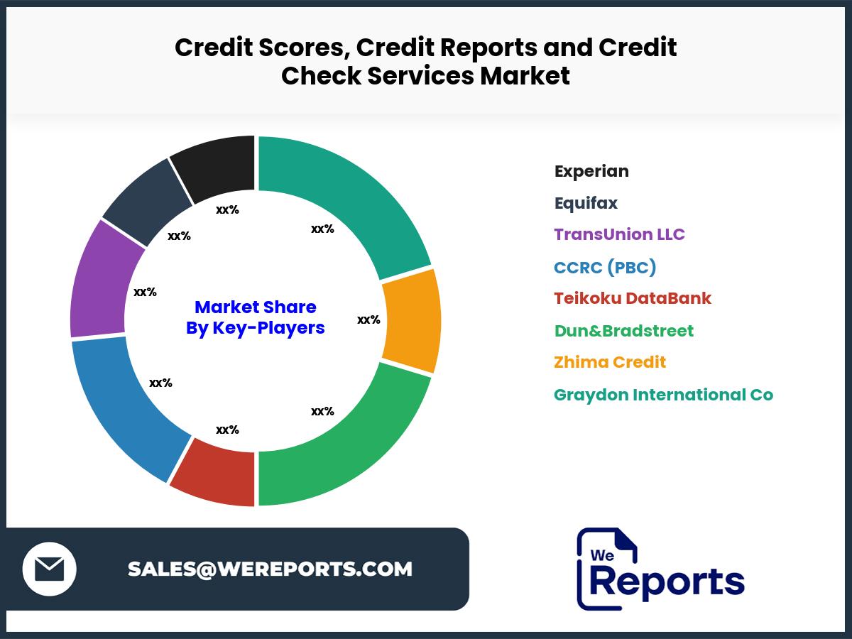 Credit Scores, Credit Reports and Credit Check Services Market