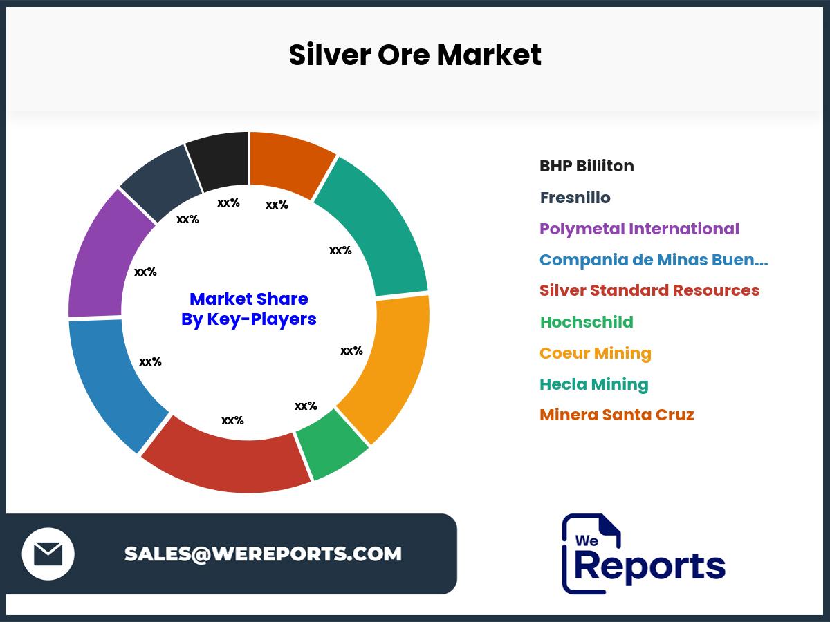 Silver Ore Market