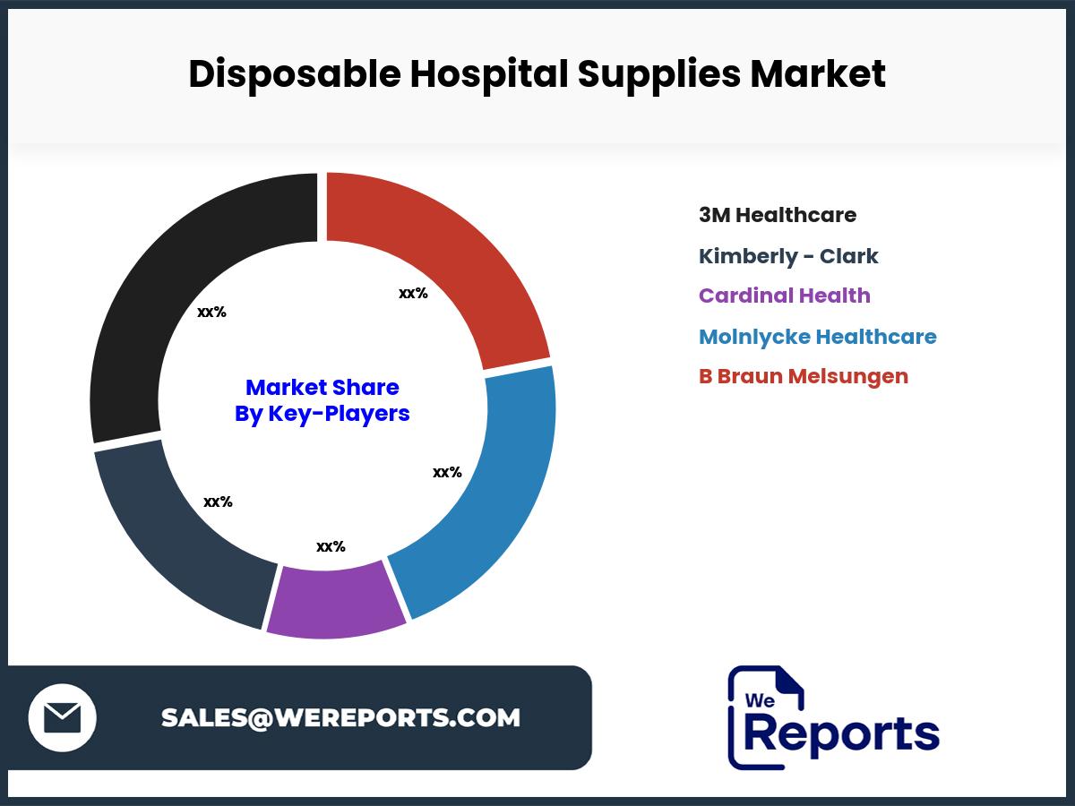 Disposable Hospital Supplies Market