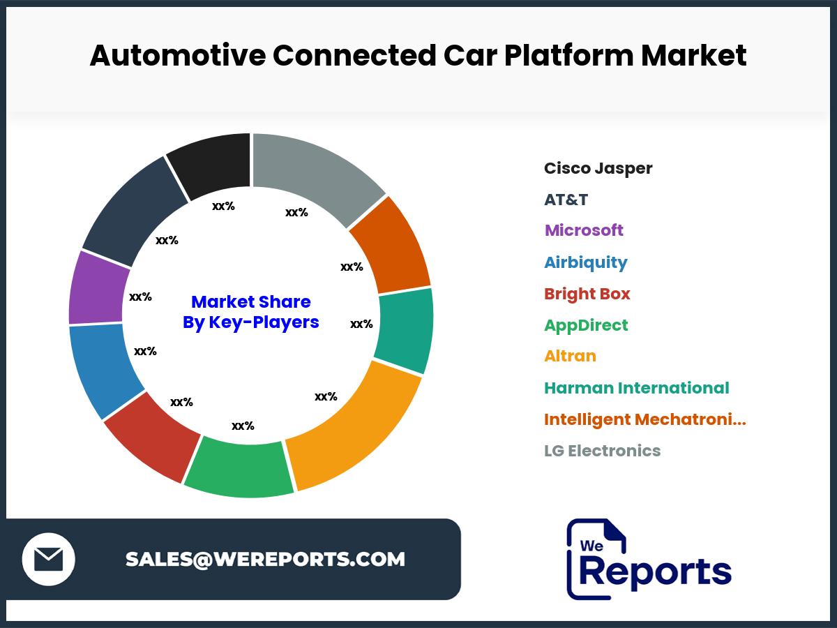 Automotive Connected Car Platform Market