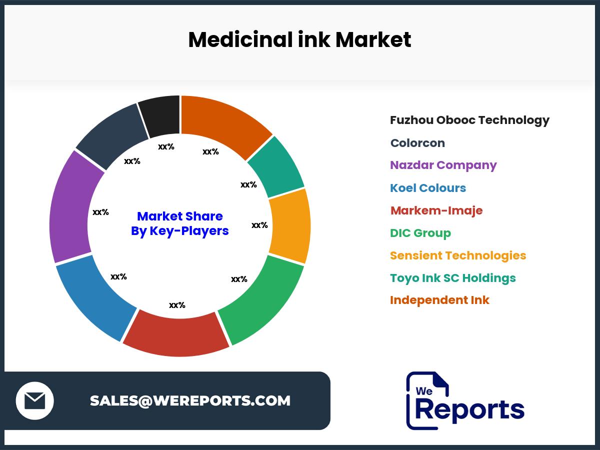 Medicinal ink Market