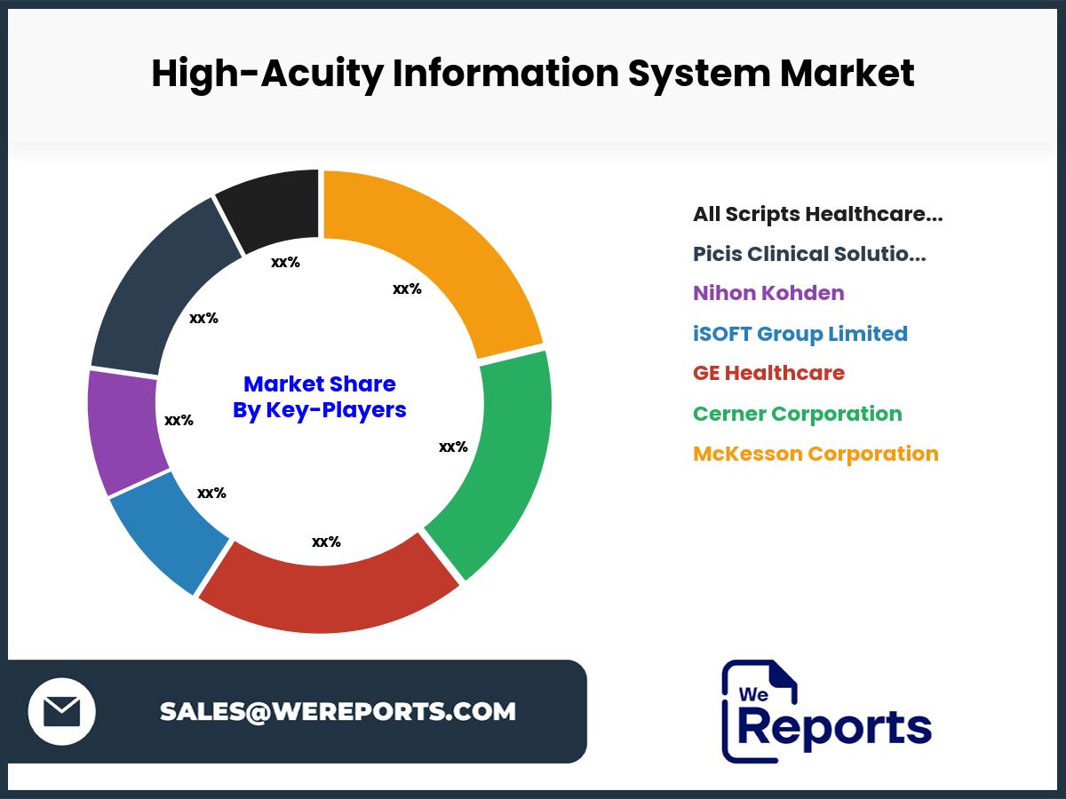 High-Acuity Information System Market