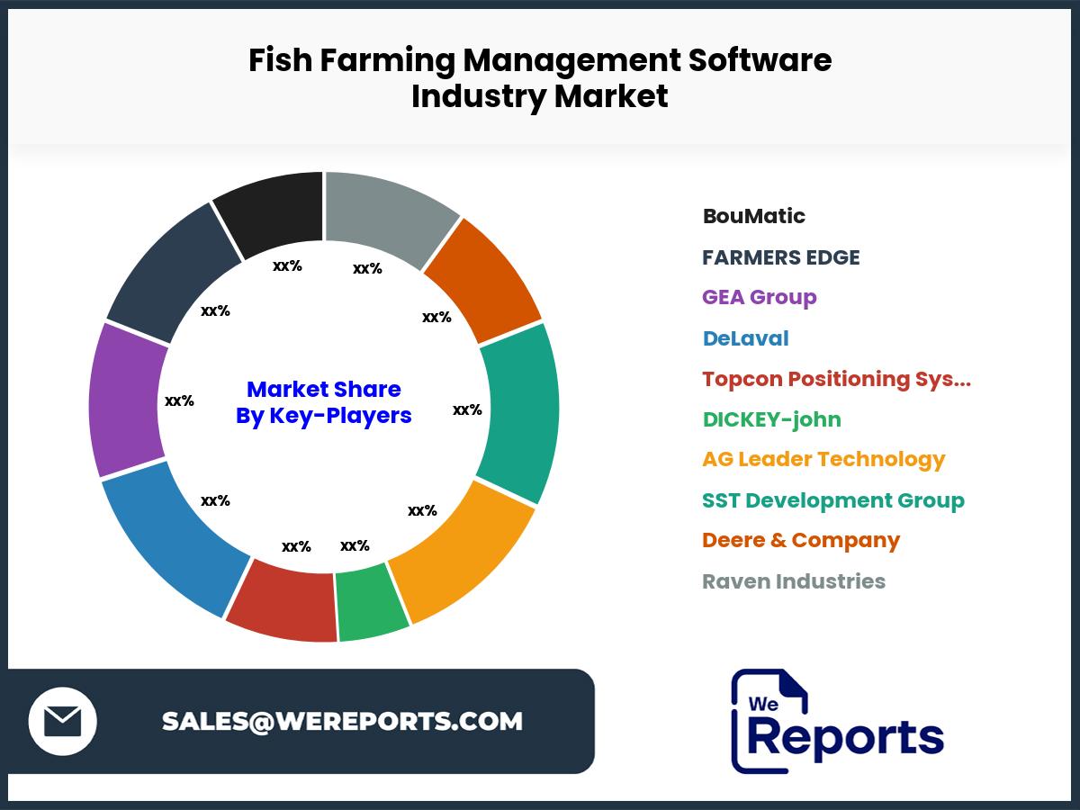 Fish Farming Management Software Industry Market