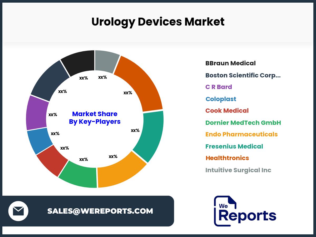 Urology Devices Market