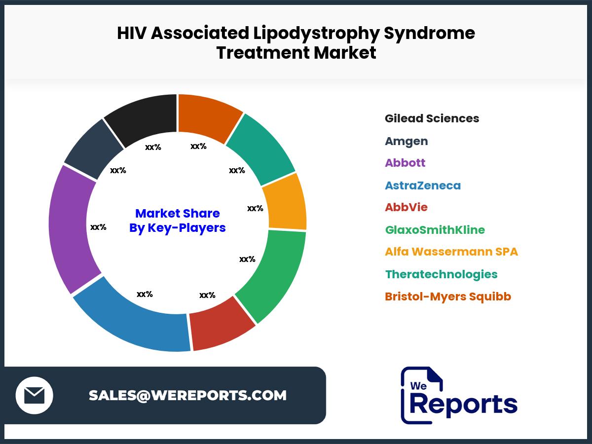 HIV Associated Lipodystrophy Syndrome Treatment Market