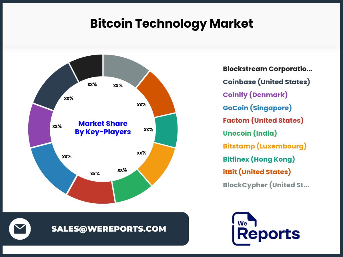 Bitcoin Technology Market