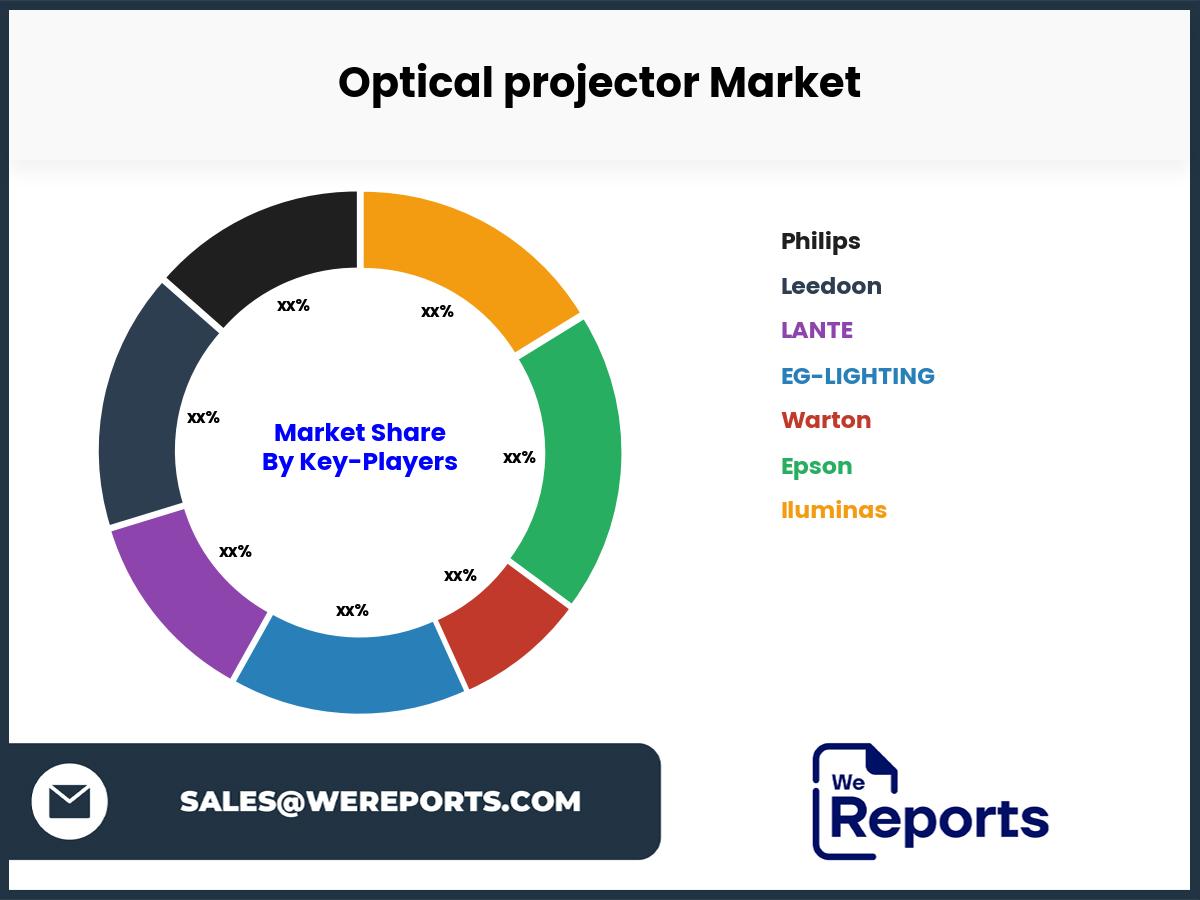 Optical projector Market