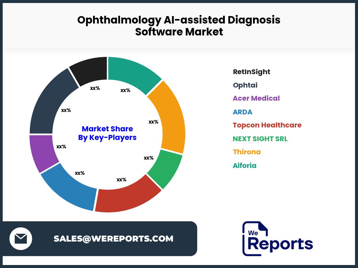 Ophthalmology AI-assisted Diagnosis Software Market